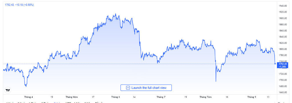 Gia vang hom nay 17/9: Bat ngo lao doc, dua nhau ban thao-Hinh-2