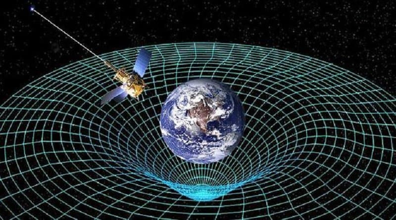 Theo một số nhà khoa học, thời gian thực sự là một chiều, gọi là chiều thứ tư. Chiều thứ tư này cũng có kích thước. Kích thước được sử dụng để xác định vị trí và thời gian của một đối tượng trong không gian.