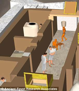 Việc cung cấp thức ăn cho những công nhân phụ trách công việc xây dựng các kim tự tháp ở đây đòi hỏi mỗi ngày cần có số lượng thực phẩm lớn.