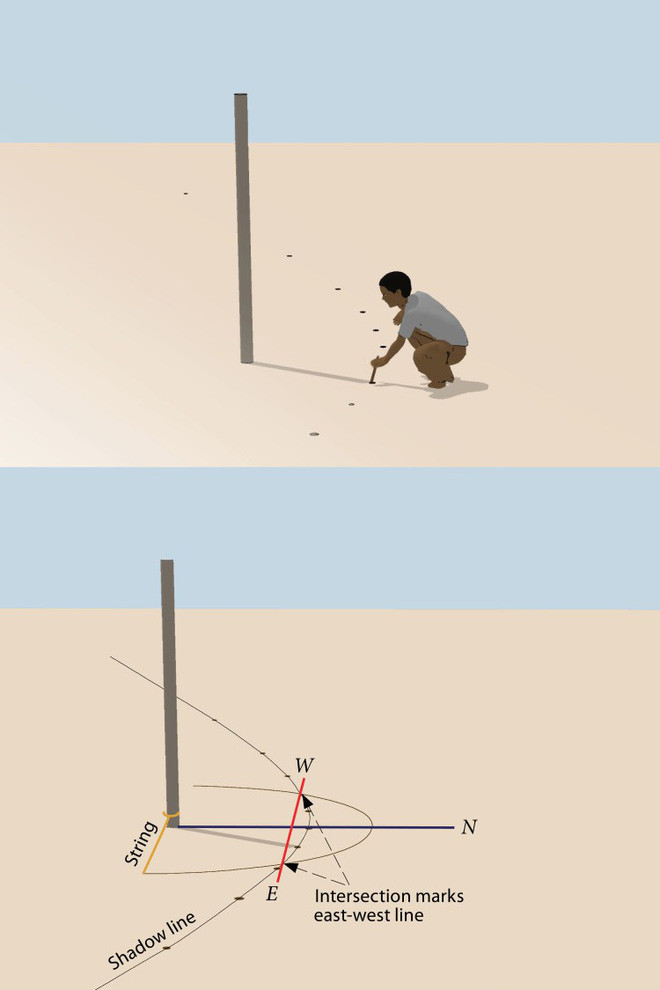 Người xưa chỉ cần những dụng cụ rất đơn giản là một cây gậy cắm thẳng đứng trên mặt đất, một sợi dây đàn hồi và ánh sáng Mặt Trời để xác định vị trí chính xác nơi sẽ xây kim tự tháp. Mời quý độc giả xem video: Phá kim tự tháp hơn 2.000 năm tuổi để lấy đá làm đường (nguồn: VTC14)