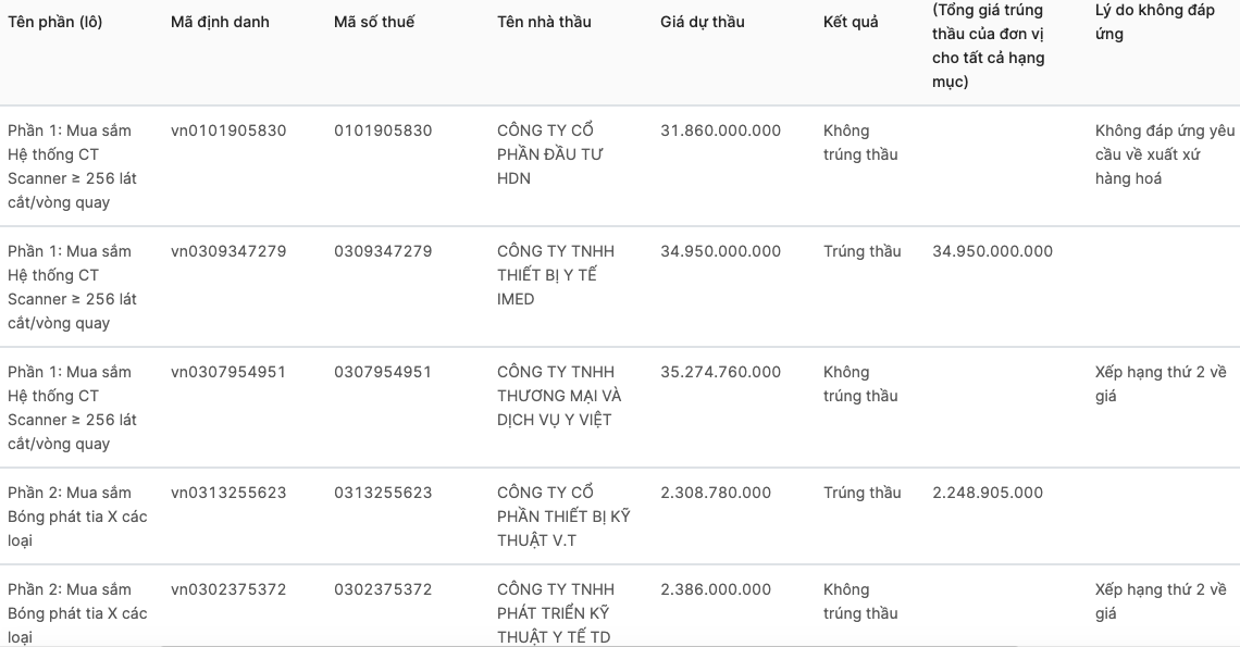 Bình Thuận: Y tế Imed trúng gói thầu dùng vốn xổ số để mua thiết bị y tế Binh Thuan: Y te Imed trung goi thau dung von xo so de mua thiet bi y te