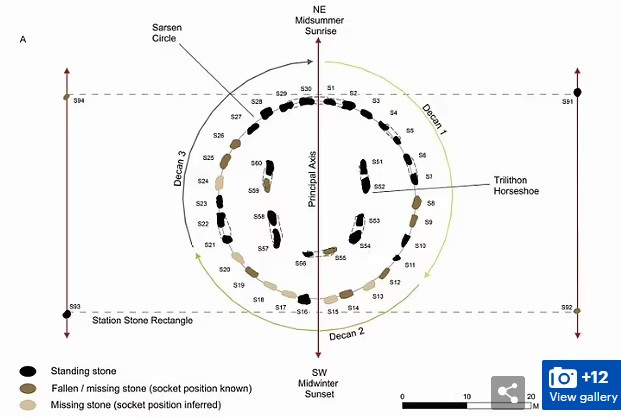 Theo giáo sư Timothy, người đưa đánh dấu các ngày trong tháng bằng các tảng đá lớn nhỏ trong bãi đá cổ.