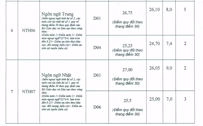 Hang loat truong Dai hoc o Ha Noi cong bo diem chuan 2017-Hinh-6