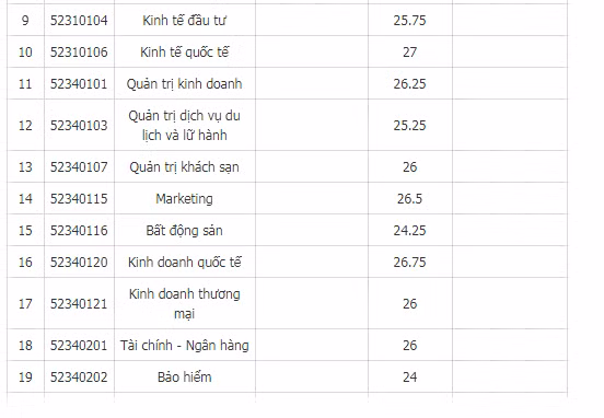 Hang loat truong Dai hoc o Ha Noi cong bo diem chuan 2017-Hinh-8