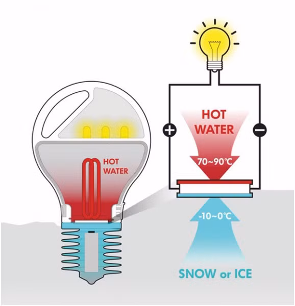 Thiet bi sac dien thoai bang nuoc soi va da lanh-Hinh-3