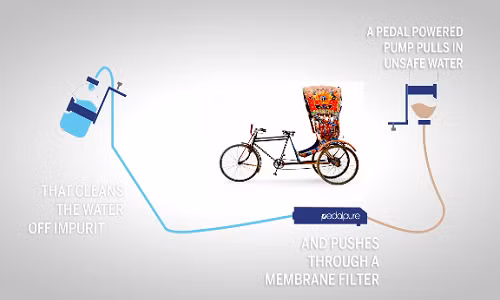 Hệ thống lọc nước của Pedal Pure.
