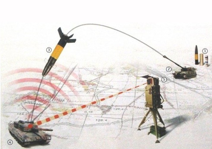 Những quả đạn Krasnopol-M2 được bắn đi từ hệ thống pháo tự hành 2S19 Msta-S.