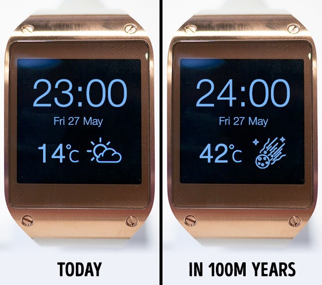 Cách đây 620 triệu năm, một ngày trên Trái Đất kéo dài 21,9 tiếng và cứ mỗi lần 100 năm trôi qua, thời gian trên Trái Đất lại kéo dài thêm 70 phần nghìn giây.