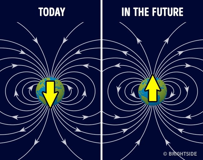 Các cực từ của Trái Đất có thể di chuyển và thậm chí có thể đổi hướng. Điều này đã được các nhà khoa học ghi nhận xảy ra trong nhiều lần. Lần gần đây nhất sự thay đổi này diễn ra là cách đây 10 triệu năm và hiện tượng này có thể sẽ còn tái diễn nhưng không ai biết rõ lý do vì sao.