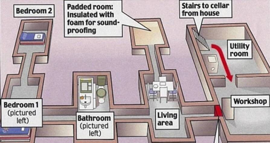 Vợ của ông Josef đồng lõa với chồng, gây ra tội ác kinh hoàng với con gái. Để che mắt mọi người, vợ chồng Josef nói rằng Elisabeth đã bỏ nhà để gia nhập một giáo phái và 3 đứa trẻ được con gái nhờ chăm sóc.