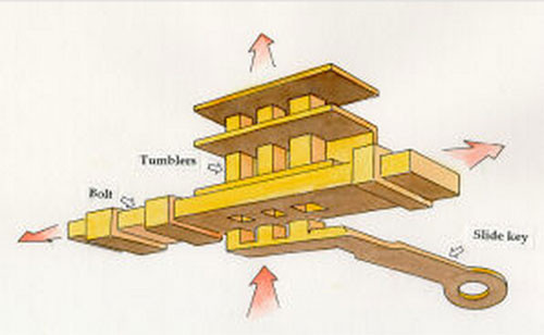 Người Ai Cập thời cổ đại phát minh ra chìa khóa, ổ khóa đầu tiên trong lịch sử. Trong đó, ổ khóa được thiết kế có một cái lỗ và bên trong có lẫy.