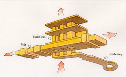 Người Ai Cập thời cổ đại phát minh ra chìa khóa, ổ khóa đầu tiên trong lịch sử. Trong đó, ổ khóa được thiết kế có một cái lỗ và bên trong có lẫy.