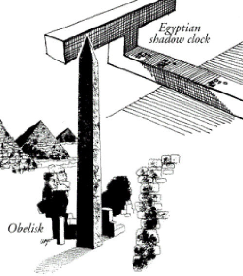 Một phát minh để đời khác của người Ai Cập thời cổ đại là đồng hồ. Người Ai Cập sáng tạo ra loại đồng hồ mặt trời. Khi ánh nắng Mặt trời chiếu vào những cột lớn, bóng của cột thay đổi hướng và chiều dài giúp xác định sáng - trưa - chiều.
