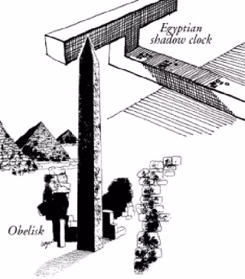 Một phát minh để đời khác của người Ai Cập thời cổ đại là đồng hồ. Người Ai Cập sáng tạo ra loại đồng hồ mặt trời. Khi ánh nắng Mặt trời chiếu vào những cột lớn, bóng của cột thay đổi hướng và chiều dài giúp xác định sáng - trưa - chiều.