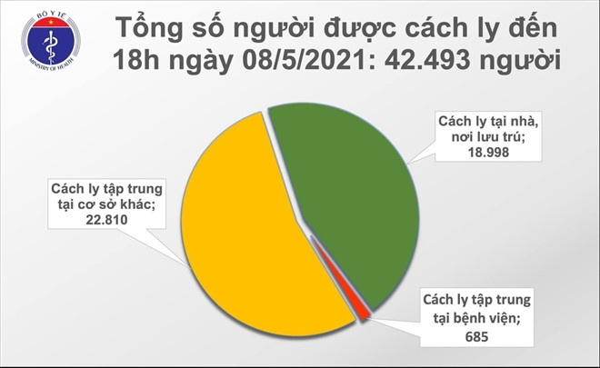 Chieu 8/5: Viet Nam them 78 ca COVID-19, co 65 ca lay nhiem cong dong-Hinh-2
