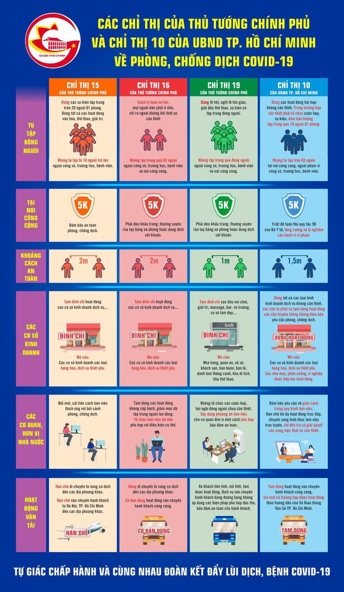 Chi thi 10 cua TPHCM khac Chi thi 15, 16, 19 cua Thu tuong ra sao?-Hinh-2