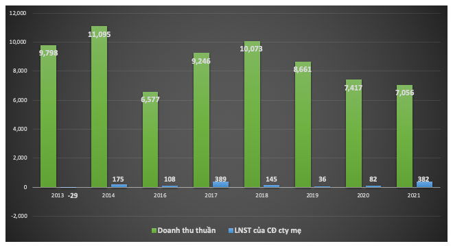Tong cty Tin Nghia va Dau tu Nhon Trach lam an sao duoi thoi ong Quach Van Duc?-Hinh-2