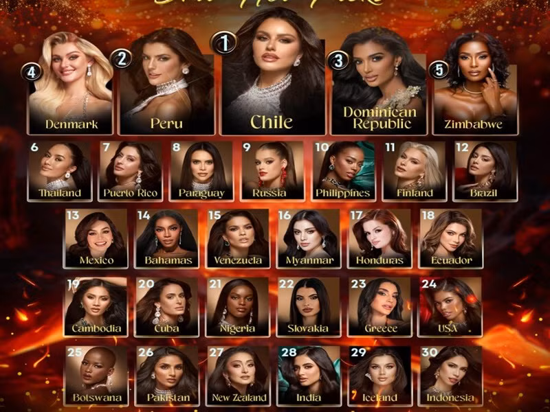 Vòng bán kết diễn ra vào ngày 15/11, chung kết Miss Universe 2024 dự kiến tổ chức ngày 17/11 (giờ Việt Nam). Ảnh: Missosology.