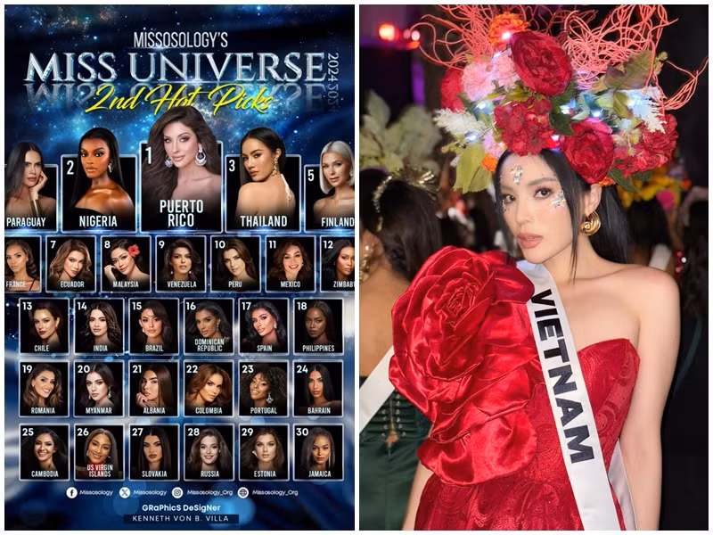 Chuyên trang sắc đẹp uy tín Missosology vừa đưa ra bảng dự đoán thứ 2 về cuộc thi Miss Universe 2024. Trong bảng dự đoán, Hoa hậu Kỳ Duyên mất hút. Hiện tại, chuyên trang Missosology đánh giá cao nhan sắc của các đại diện: Puerto Rico, Nigeria, Thái Lan, Paraguay, Phần Lan, Pháp, Ecuador, Malaysia... Ảnh: FB Kỳ Duyên, Missosology.