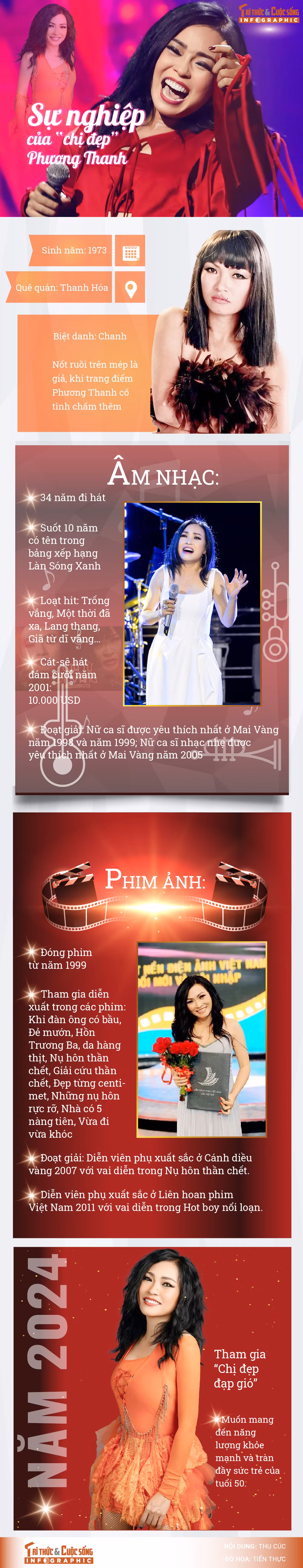 [INFOGRAPHIC]: Su nghiep cua “chi dep” Phuong Thanh
