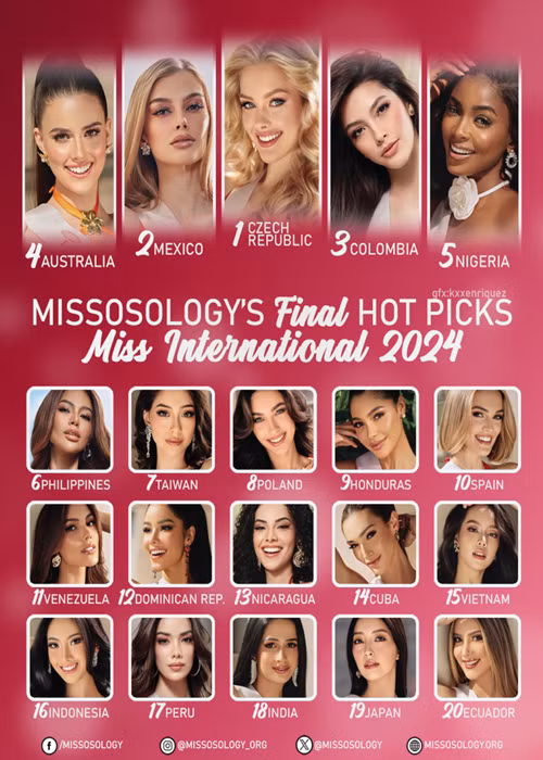Đại diện Việt Nam - Hoa hậu Thanh Thủy xếp thứ 15 trong bảng dự đoán của Missosology. Cô bị nhiều đối thủ “vượt mặt” như đại diện Mexico, Colombia, Úc, Nigeria, Philippines, Đài Loan, Ba Lan, Honduras, Tây Ban Nha, Venezuela, CH Dominica, Nicaragua và Cuba. Ảnh: Missosology.