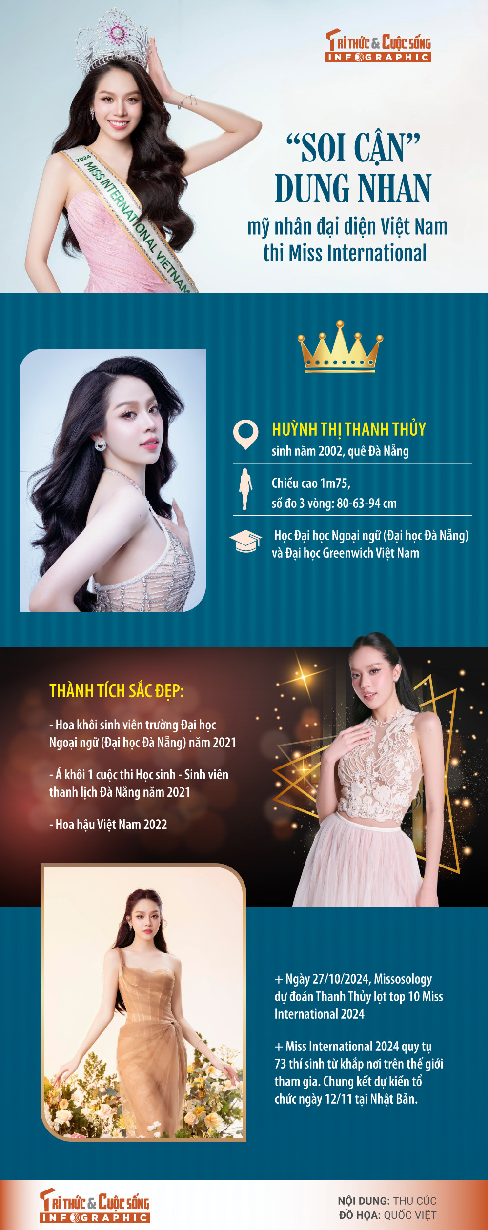 [INFOGRAPHIC] Sac voc Hoa hau Huynh Thi Thanh Thuy