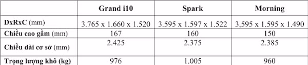 So sanh Chevrolet Spark, Hyundai Grand i10 va KIA Morning-Hinh-4
