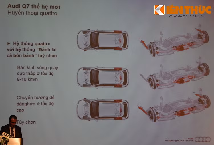 Bên cạnh hệ thống quattro, Q7 mới còn được trang bị tùy chọn đặc biệt đánh lái cả 4 bánh, cho phép bánh sau có thể bẻ lái 5 độ tùy thuộc vào góc lái của bánh trước.