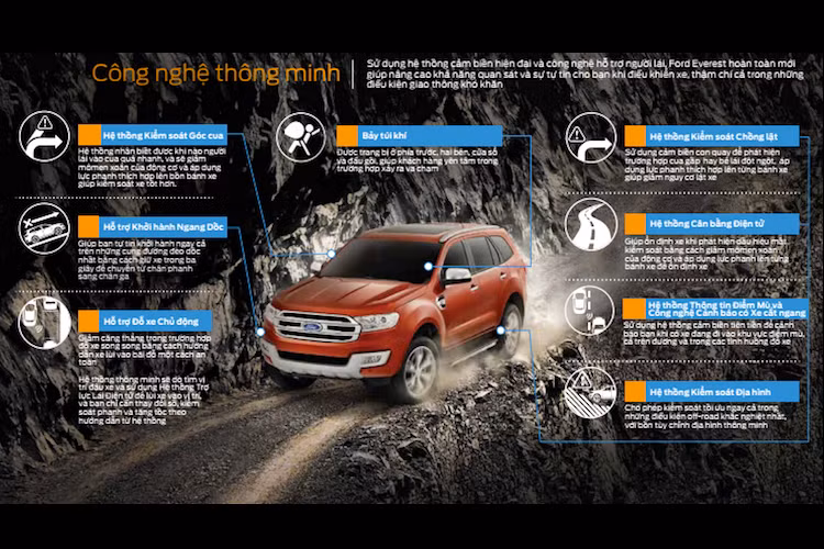 Bên cạnh đó, chiếc xe cũng được tích hợp nhiều công nghệ an toàn và hỗ trợ tiên tiến.