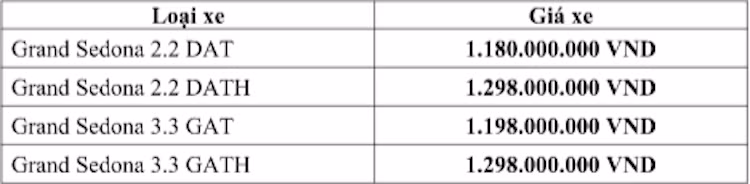 Kia ra mat minivan Grand Sedona (CKD) tai Ha Noi-Hinh-5