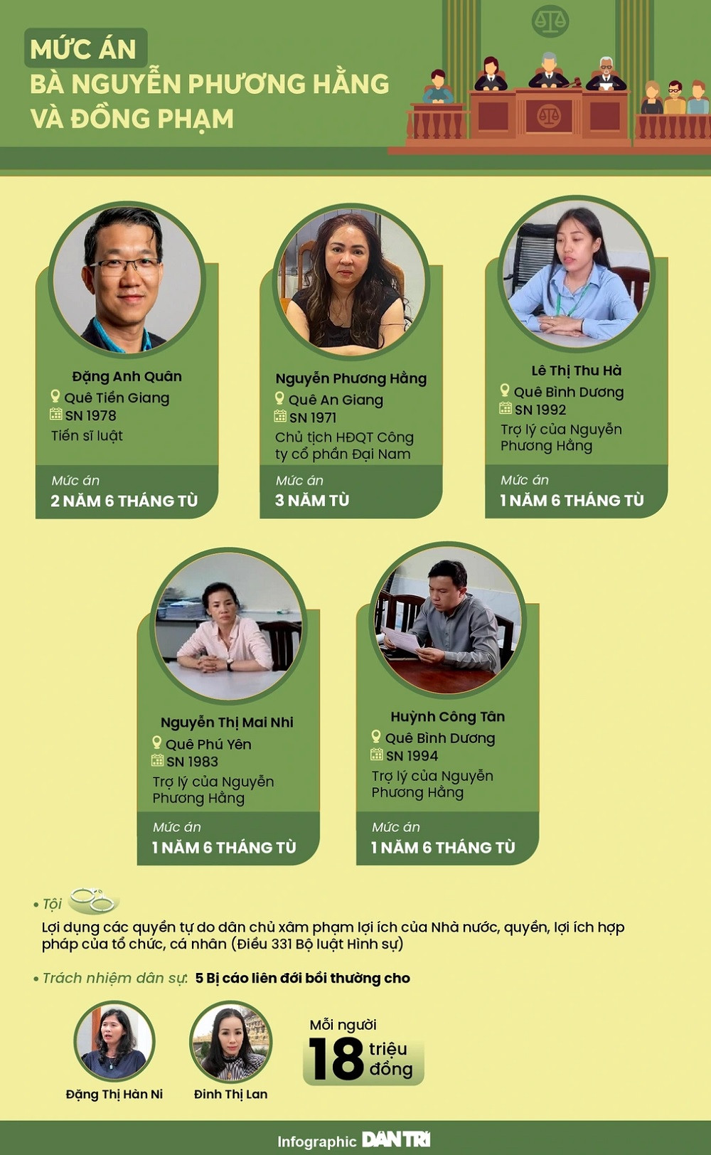 Dien bien moi vu an ba Nguyen Phuong Hang va dong pham-Hinh-2