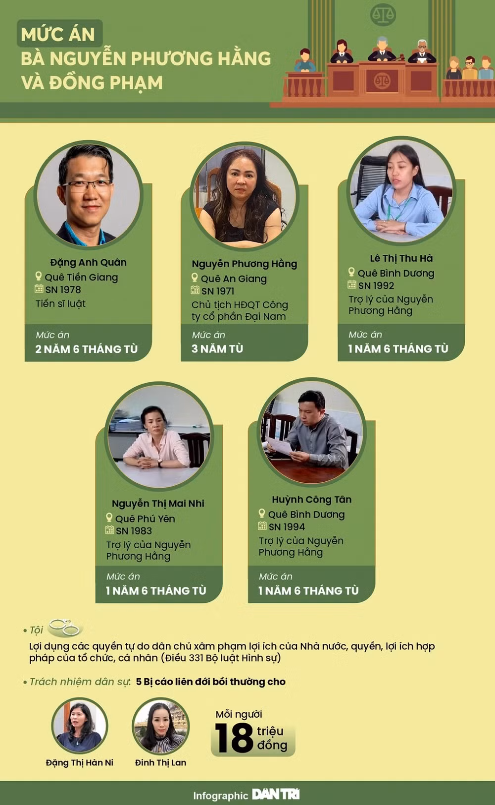 Diễn biến mới vụ án bà Nguyễn Phương Hằng và đồng phạm - Hình 2 Dien bien moi vu an ba Nguyen Phuong Hang va dong pham-Hinh-2