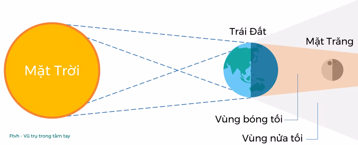 Sự thật có thể bạn chưa biết về trăng máu Su that co the ban chua biet ve trang mau