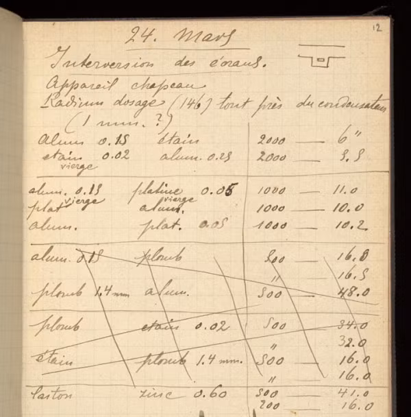 Tuy nhiên theo các nhà khoa học, cuốn số này cũng đồng thời là món đồ cực kỳ nguy hiểm vì nhiễm chất phóng xạ Radium 226 có chu kì bán rã lên tới 1.600 năm.