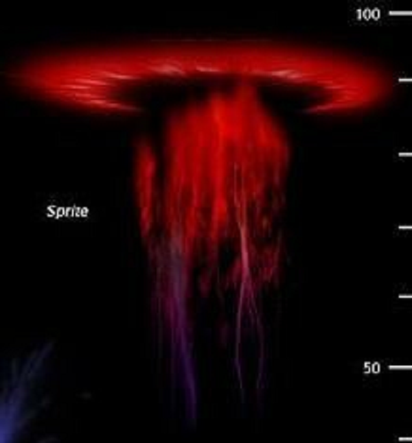 Nguồn sáng hình thành do sự va chạm giữa các phân tử điện và phân tử nitơ có thể thắp sáng toàn bộ bầu trời đêm. Màu sắc của chúng vẫn là một câu hỏi đối với giới khoa học, nhưng hầu hết mọi người đều đồng ý rằng nó có màu đỏ rực.