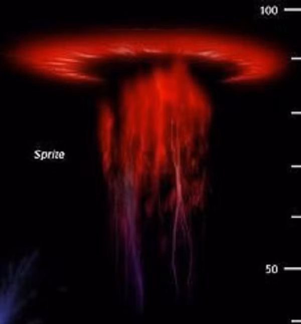 Nguồn sáng hình thành do sự va chạm giữa các phân tử điện và phân tử nitơ có thể thắp sáng toàn bộ bầu trời đêm. Màu sắc của chúng vẫn là một câu hỏi đối với giới khoa học, nhưng hầu hết mọi người đều đồng ý rằng nó có màu đỏ rực.