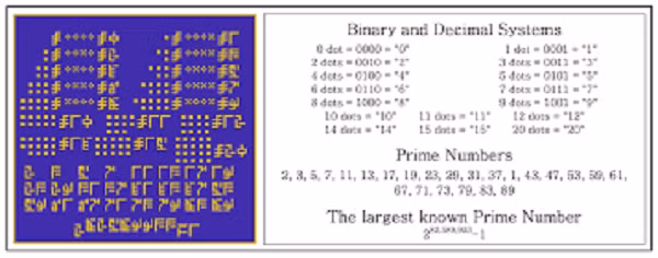 Tiến sĩ Jonathan Jiang ở Phòng thí nghiệm Sức đẩy Phản lực của NASA tại California và cộng sự cho biết với các cải tiến kỹ thuật, thông điệp nhị phân có thể được phát tới trung tâm dải Ngân Hà.