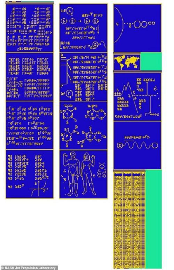 Suốt nhiều năm qua, các nhà khoa học vẫn luôn tìm kiếm các nền văn minh khác ngoài Trái đất. Mới đây, họ đã quyết định gửi đi một thông điệp bằng sóng vô tuyến.