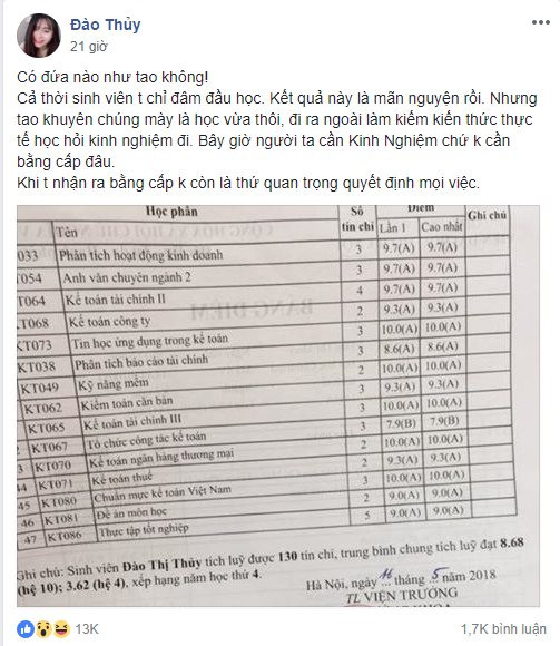 Mới đây trên mạng xã hội bài chia sẻ của nickname Đào Thị Thủy, sinh viên năm cuối chuyên ngành Kế toán của Viện Đại học mở Hà Nội về việc những tấm bằng tốt nghiệp đã thu hút sự chú ý của dân mạng. Cụ thể, nữ sinh 9x này có điểm trung bình chung tích lũy đạt tới 8.68 ( hệ 10 ), 3.62 ( hệ 4 ) trong năm học thứ 4. Không những thế, Đào Thủy còn đạt được rất nhiều điểm tuyệt đối 10/10 các môn chuyên ngành. Ngoài ra, cô bạn này cũng tham gia rất nhiều các hoạt động xã hội, tình nguyện và đạt một số giải tài năng khác.