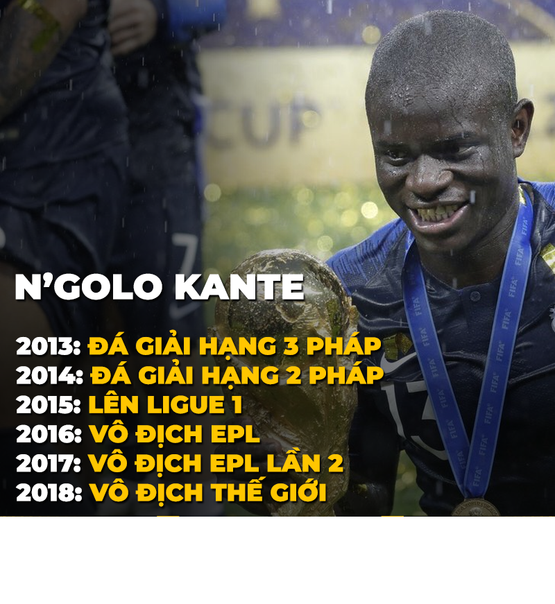 Những bước nhảy vọt của N'Golo Kante, từ một cậu bé vô danh trở thành tân vương World Cup 2018.