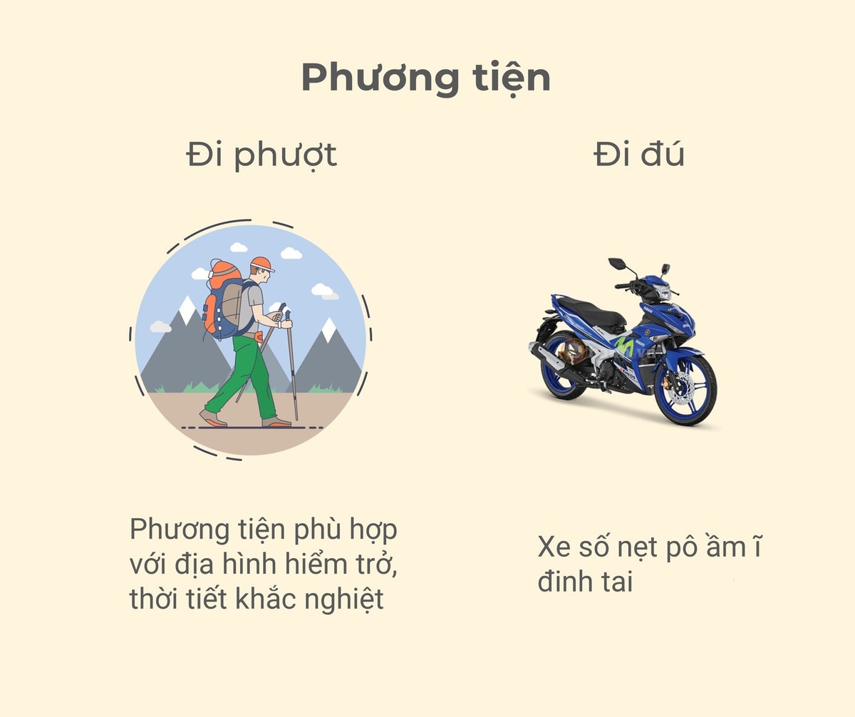 Theo định nghĩa của nhiều dân phượt thì du lịch dạng này không nhất thiết cứ phải đi xe máy như mọi người hay nghĩ mà mấu chốt nằm ở địa hình và thời tiết. Bởi đi phượt là hình thức du lịch tự phát để tự mình khám phá và có góc nhìn riêng về địa điểm, con người và văn hóa nơi đặt chân tới.