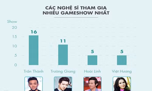 Hoai Linh va Tran Thanh rut dan, game show Viet den thoi thoai trao?