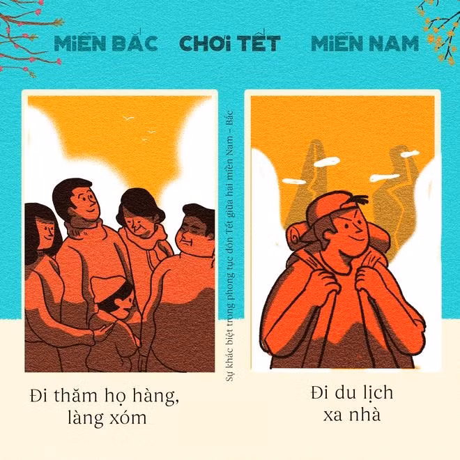 Từ nhiều năm nay, người miền Nam, đặc biệt là Sài Gòn có xu hướng đi du lịch vào dịp Tết hơn là ở nhà. Xu hướng này cũng bắt đầu xuất hiện ở Hà Nội, chủ yếu trong giới trẻ.