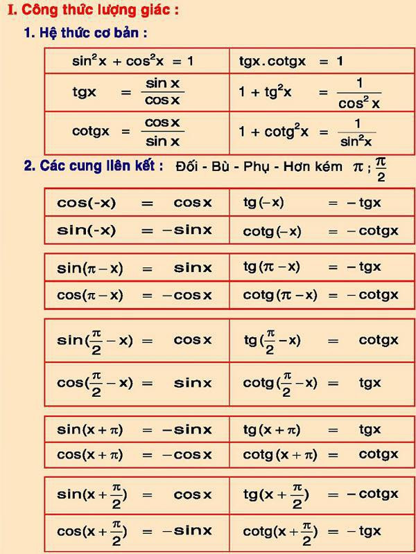 Nicknam Bích Huệ Mềnh cho rằng: "Không hiểu tại sao ngày trước mình có thể tốt nghiệp được cấp 3. Khả năng nhớ công thức lúc ấy cực nhanh, chỉ cần làm bài 1,2 lần là nhớ luôn, chưa bao giờ có kiểu ngồi học công thức cả. Chắc là vì yêu thích môn này. Nếu nói chỉ học kiến thức mà chẳng áp dụng được tý nào thì lầm nhé. Học toán giúp bộ não rèn luyện khả năng tư duy lẫn phản biện rất tốt."