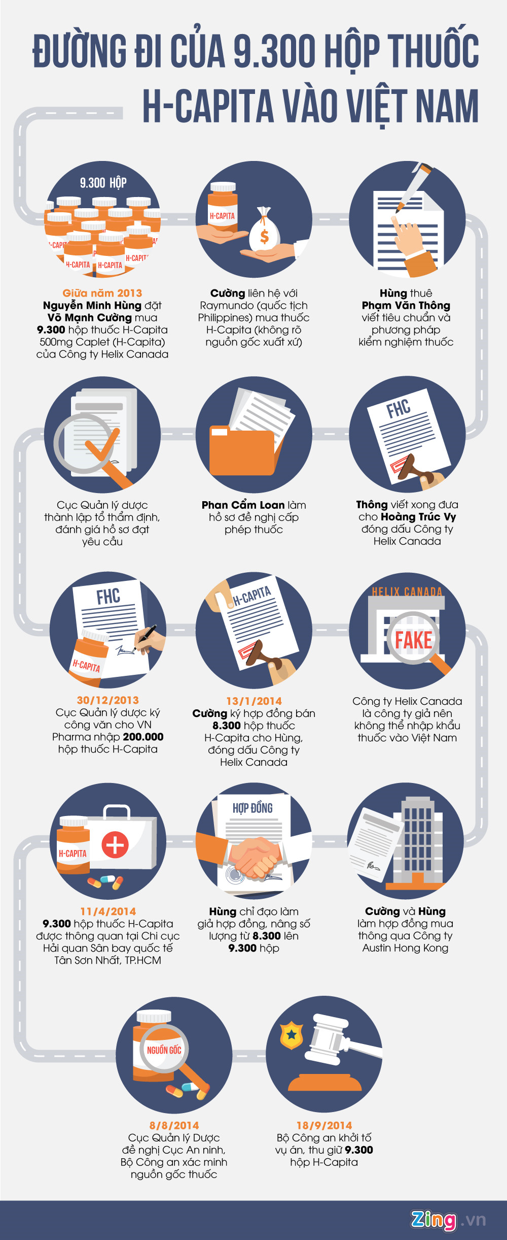 Duong di cua 9.300 hop thuoc H-Capita vao Viet Nam