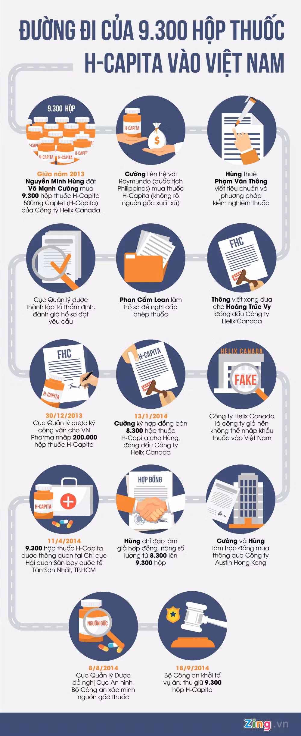 Duong di cua 9.300 hop thuoc H-Capita vao Viet Nam