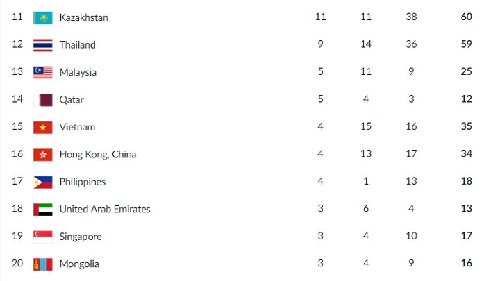 U23 Viet Nam xa strees truoc tran tranh HCD Asiad 2018 voi UAE-Hinh-3