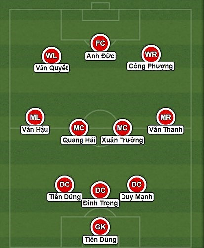 Với sơ đồ 3-5-2, Olympic Việt Nam đã sẵn sàng nghênh chiến với đối thủ đến từ Tây Á là Bahrain.