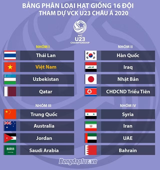 U23 Viet Nam lo lang gi truoc le boc tham VCK U23 chau A 2020?-Hinh-2