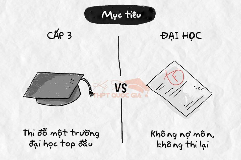 Mùa thi sắp tới, các bạn học sinh cuối cấp 3 luôn có nhiều điều thắc mắc về môi trường đại học mà mình sắp bước vào có khác gì so với ngồi ghế THPT. Bởi vậy, bộ ảnh sự khác biệt giữa cấp 3 khác với cánh cửa đại học được nhiều bạn trẻ vô cùng quan tâm.